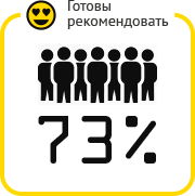 Заказчики рекомендуют